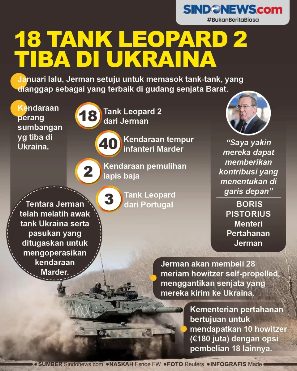 Sumbangan 18 Tank Leopard...