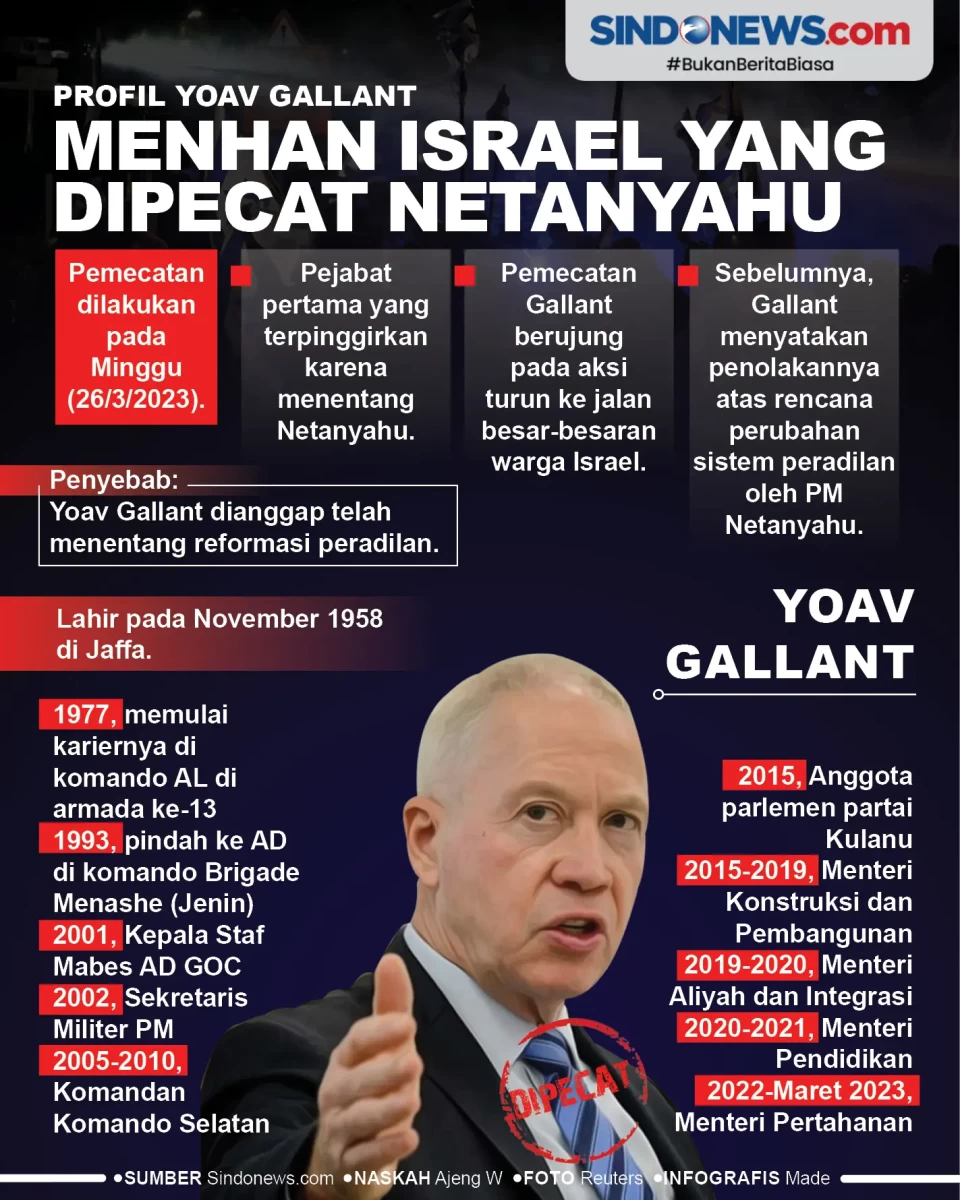 Profil Yoav Gallant,...
