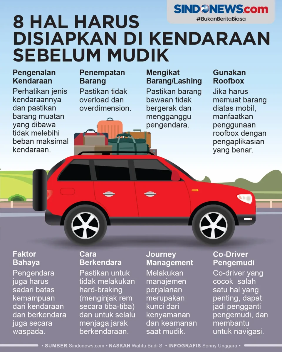 8 Hal yang Harus Disiapkan...
