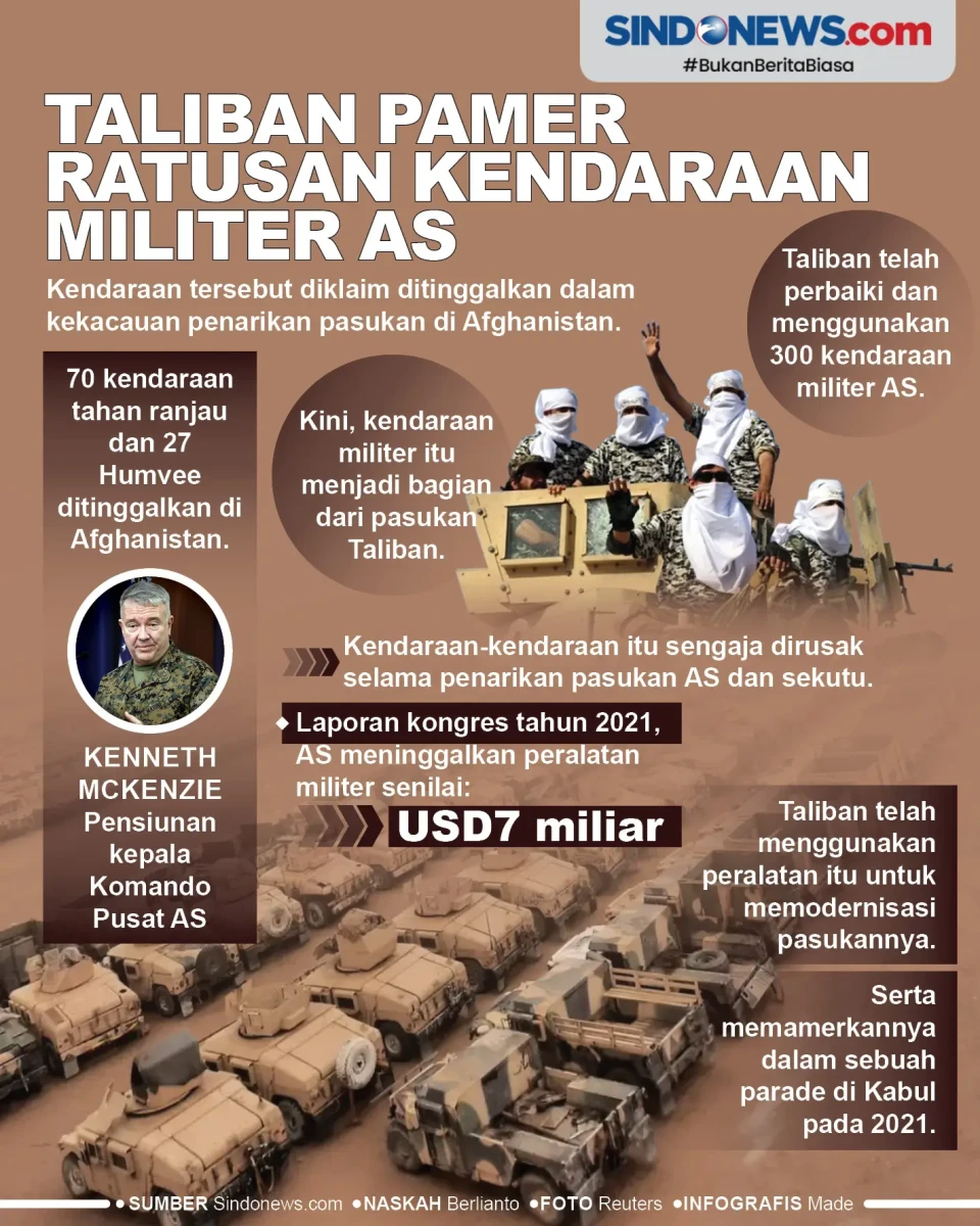 Taliban Pamer Ratusan...