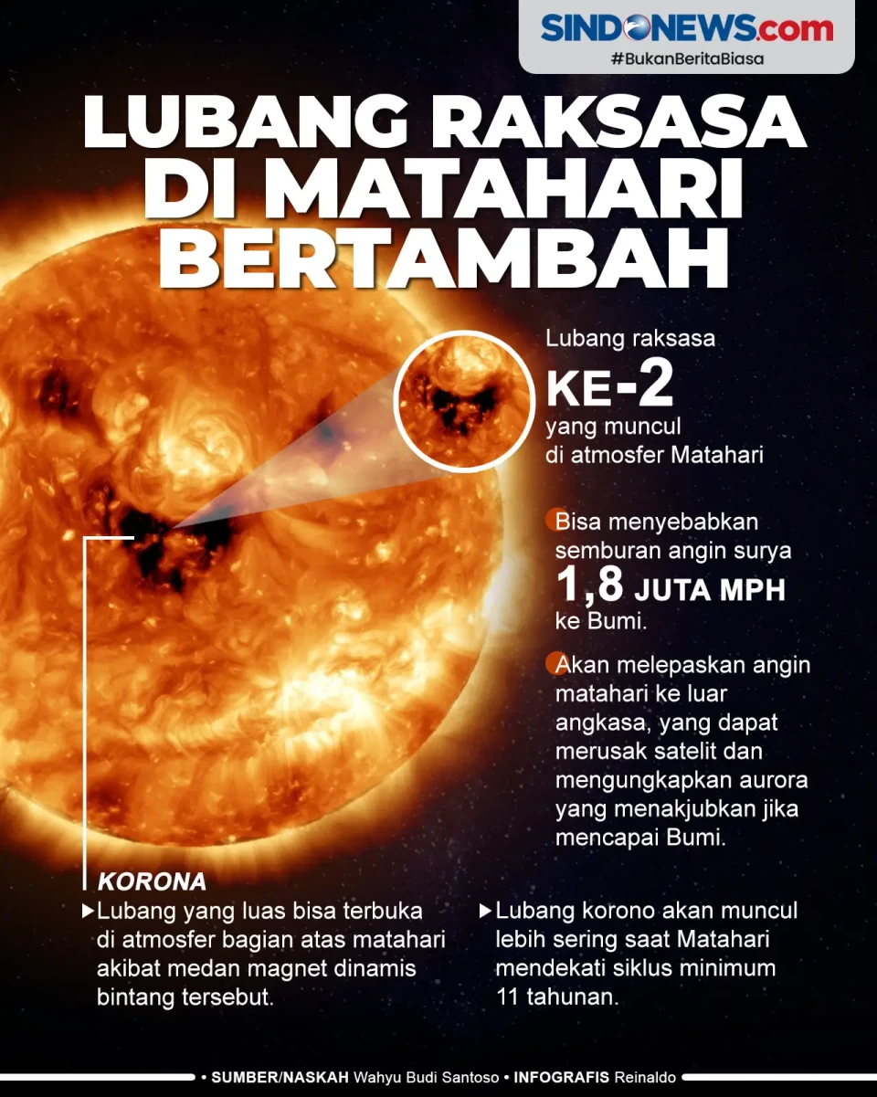 Lubang Raksasa ke 2...