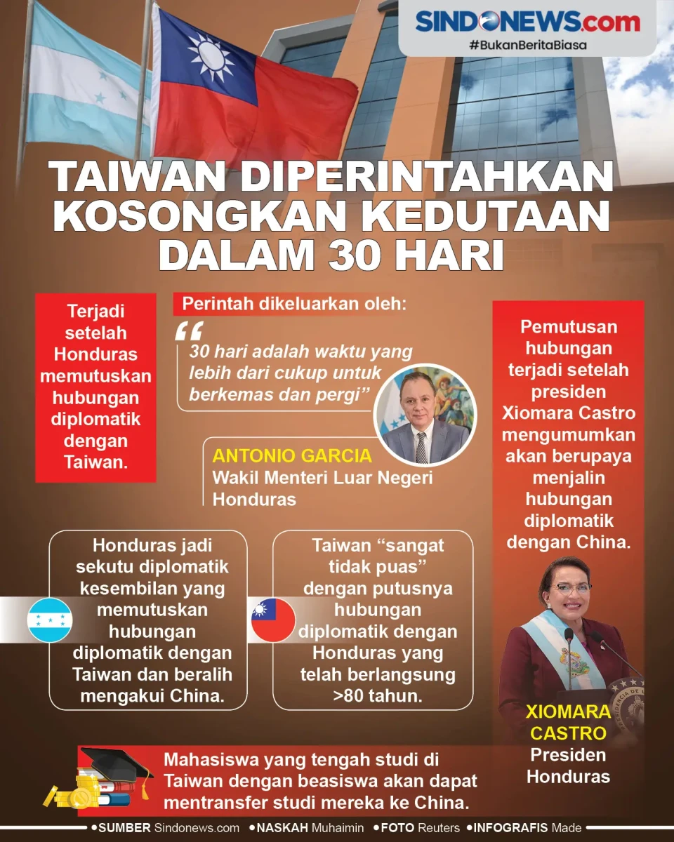 Taiwan Diperintahkan...