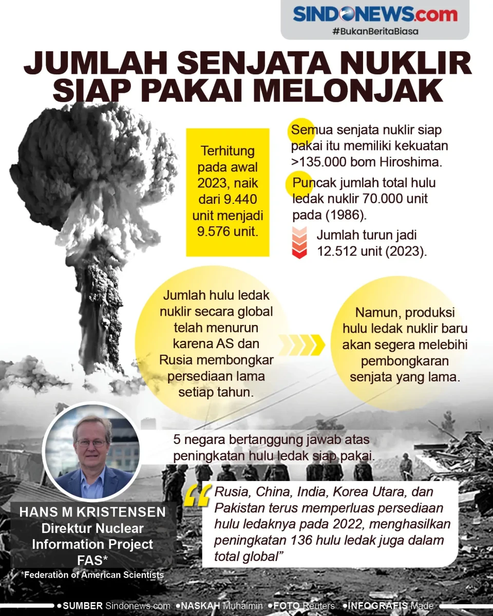 Jumlah Senjata Nuklir...