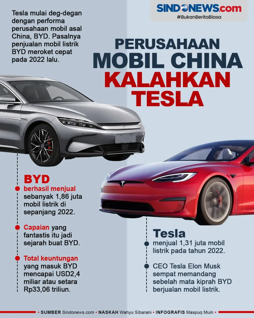 BYD, Perusahaan Mobil...