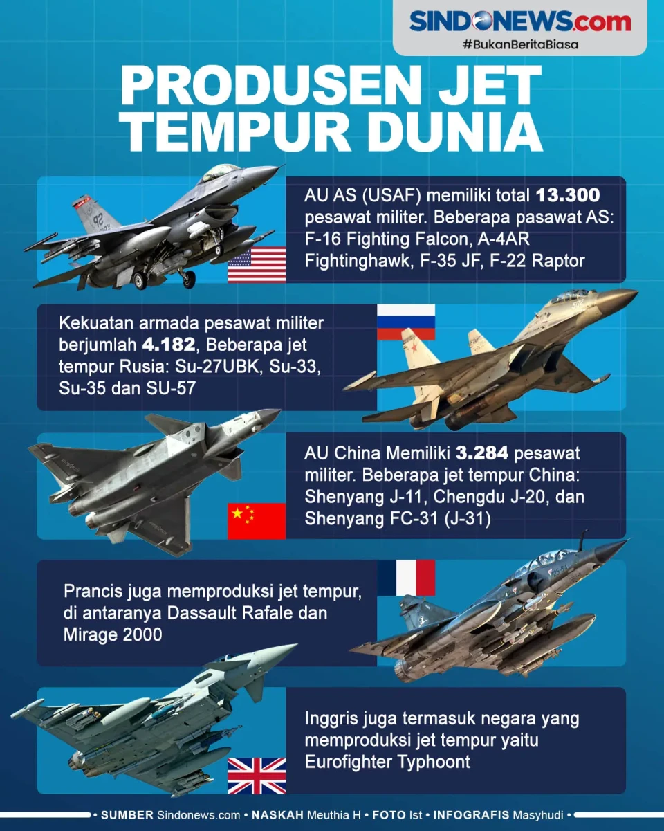 Negara-Negara yang Memproduksi...