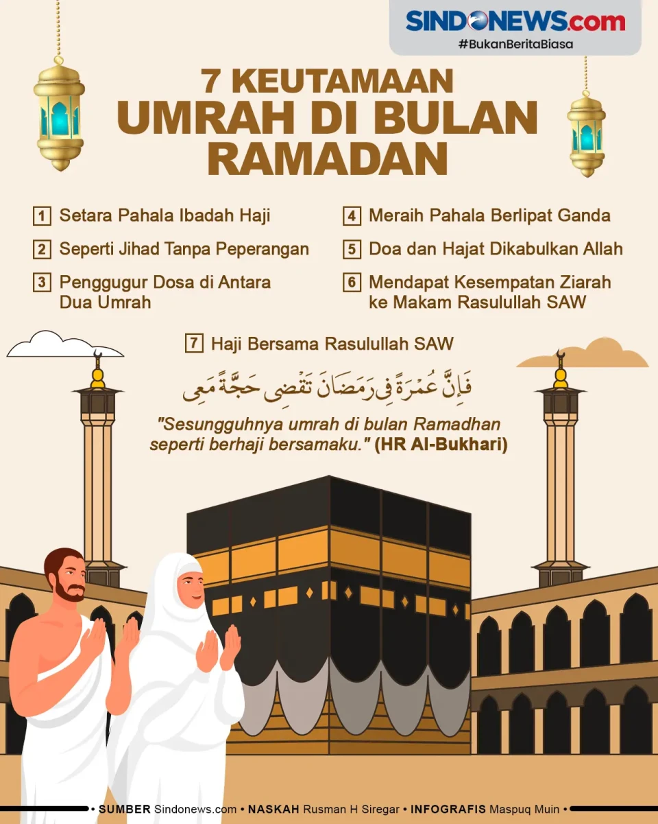 7 Keutamaan Menunaikan...