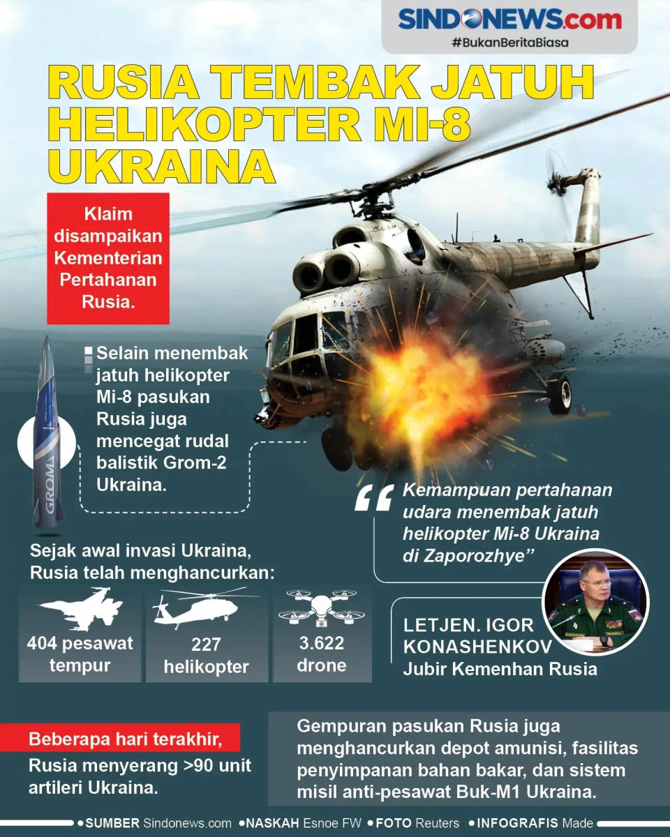 Rusia Tembak Jatuh Helikopter...