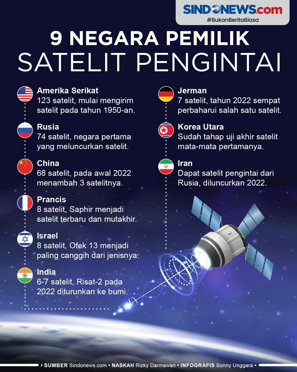 9 Negara yang Memiliki...