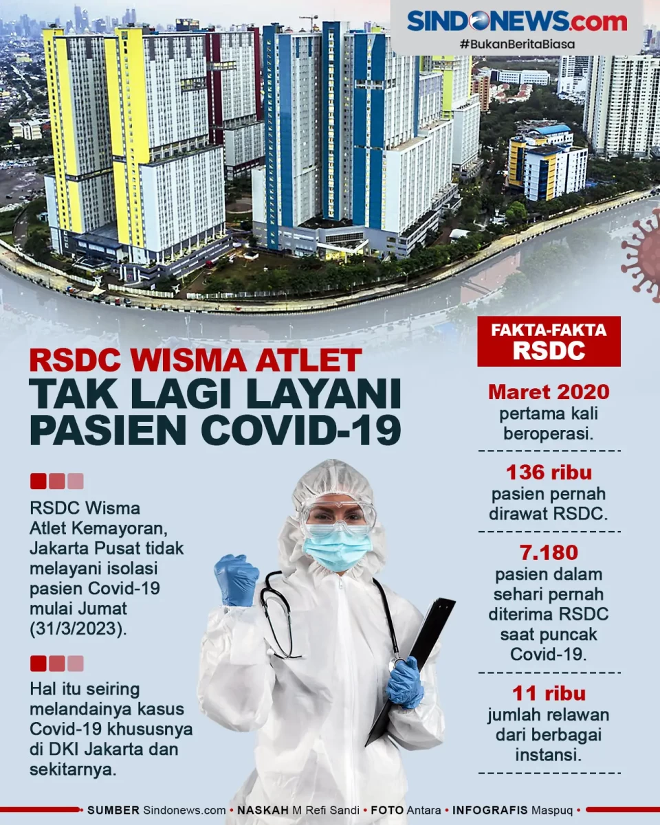 RSDC Wisma Atlet Resmi...