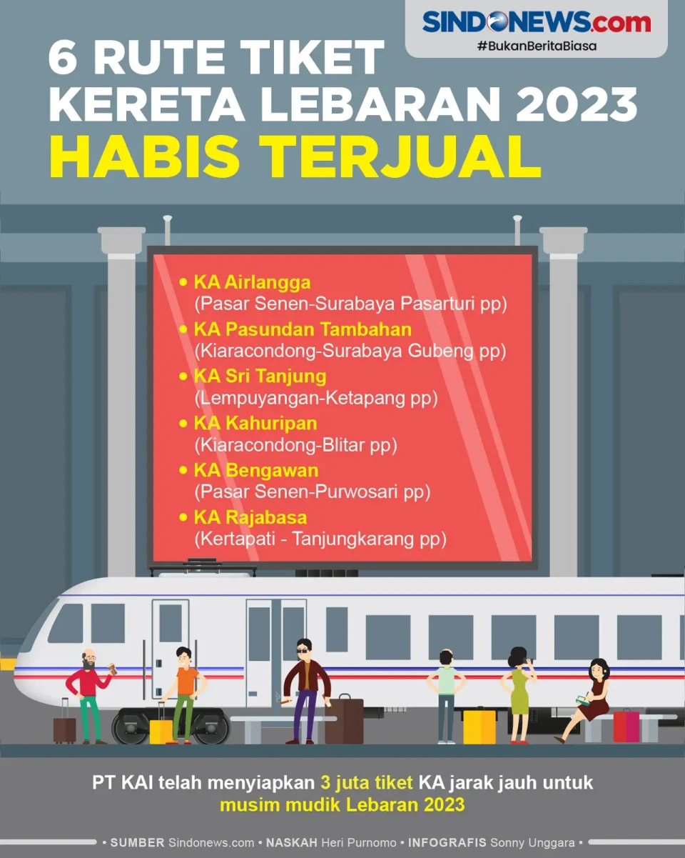 Daftar 6 Rute Tiket...