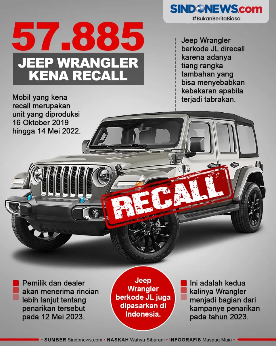 Mudah Terbakar, 57.885...