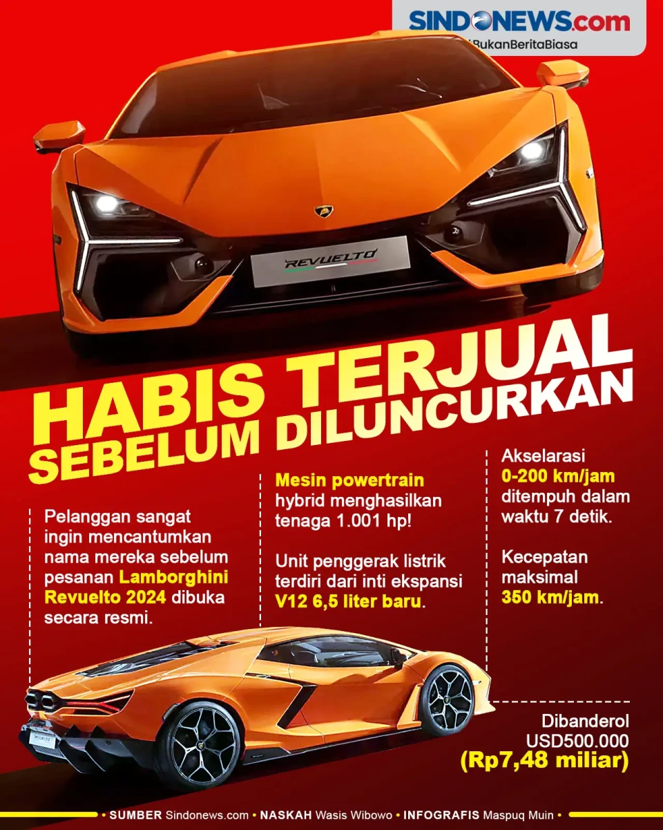 Belum Diluncurkan, Lamborghini...