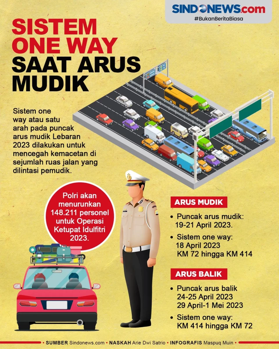 Polri Berlakukan Sistem...