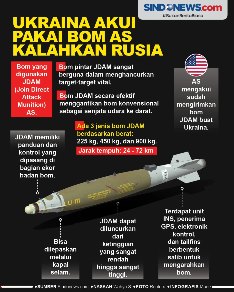 Ukraina Akui Pakai Bom...