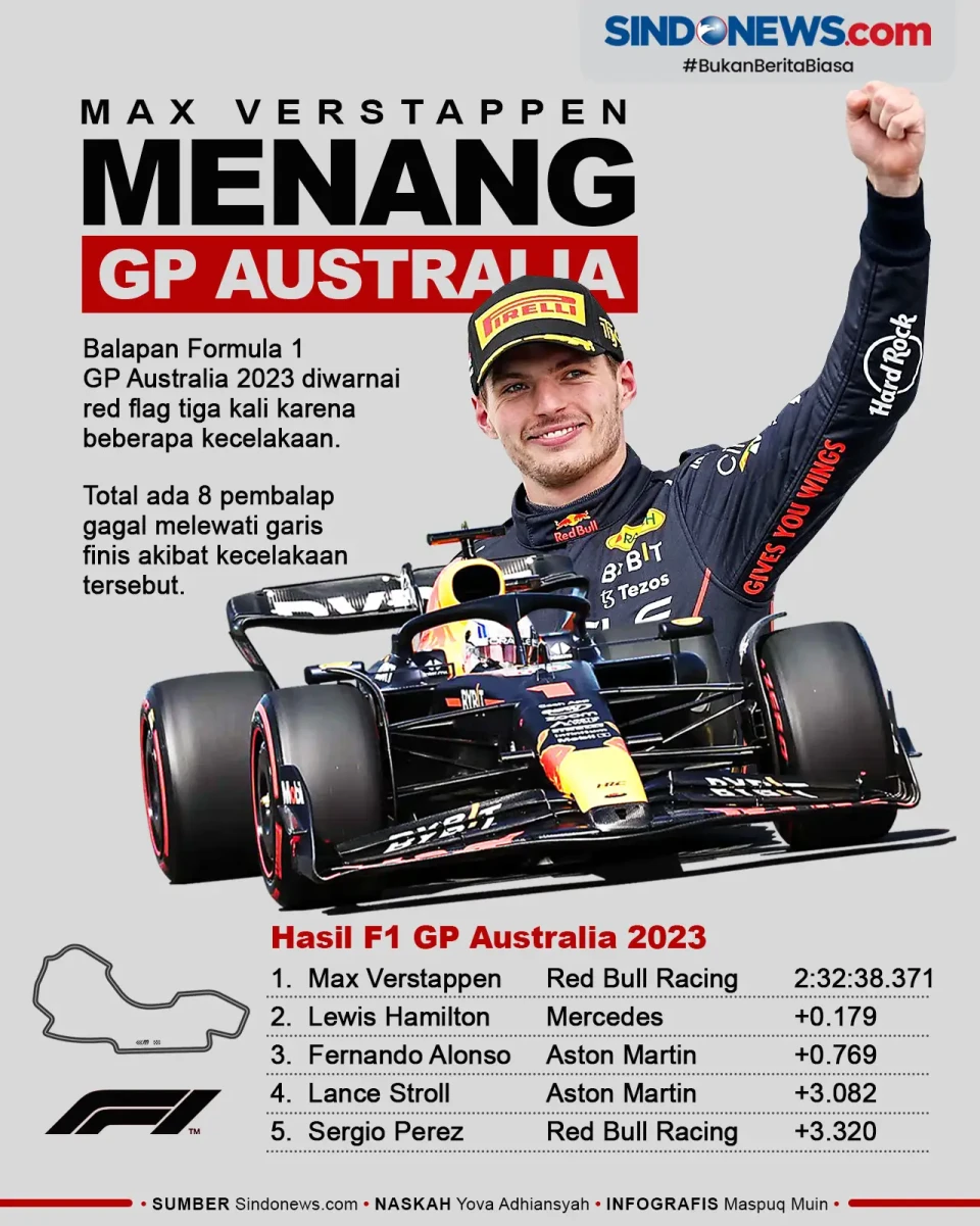 Penuh Drama, Max Verstappen...