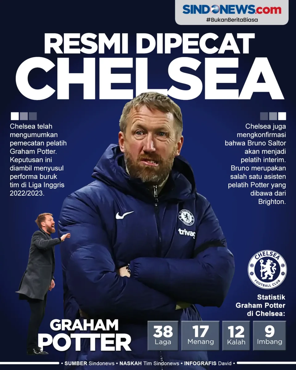Resmi, Chelsea Pecat...