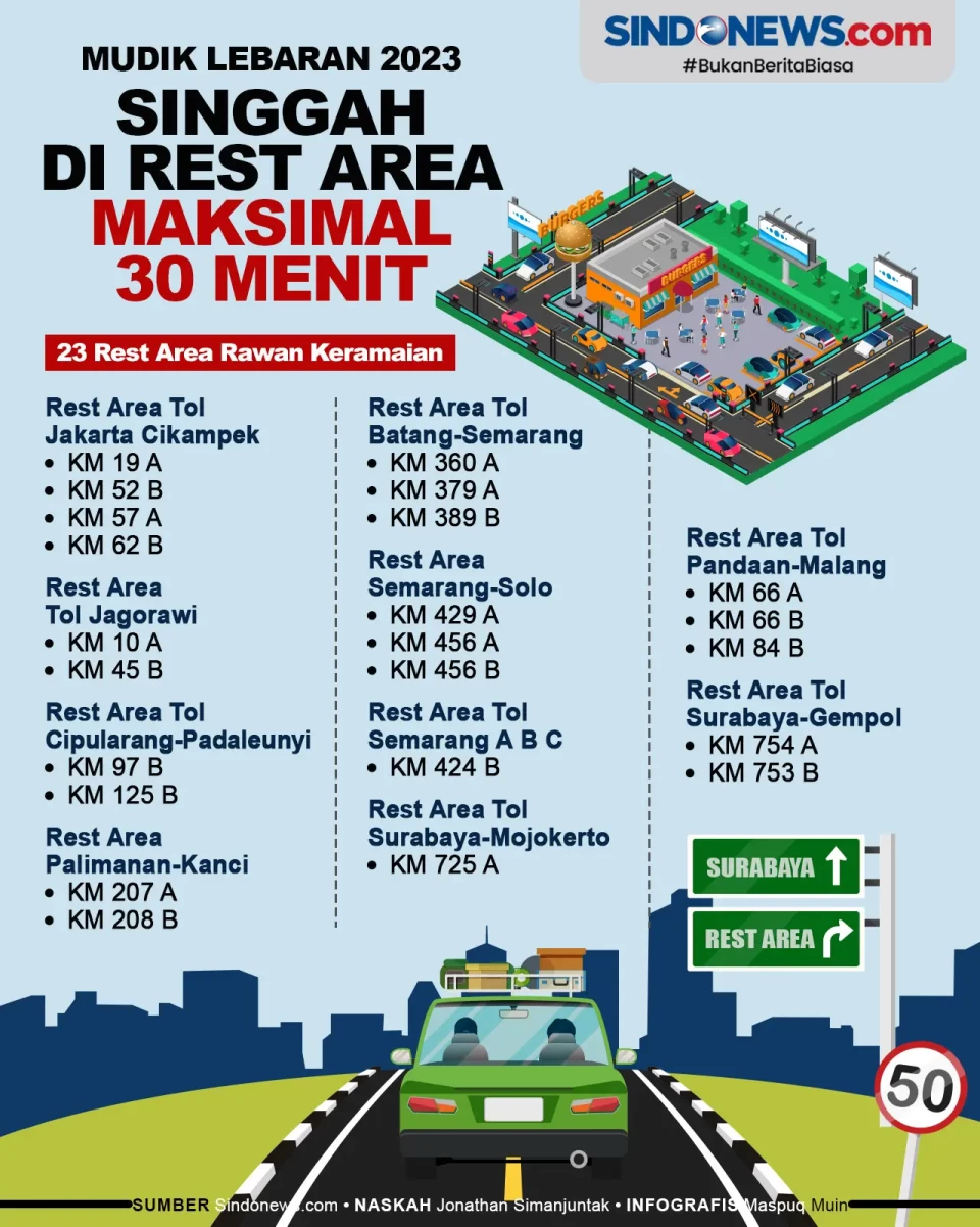 Singgah di Rest Area...