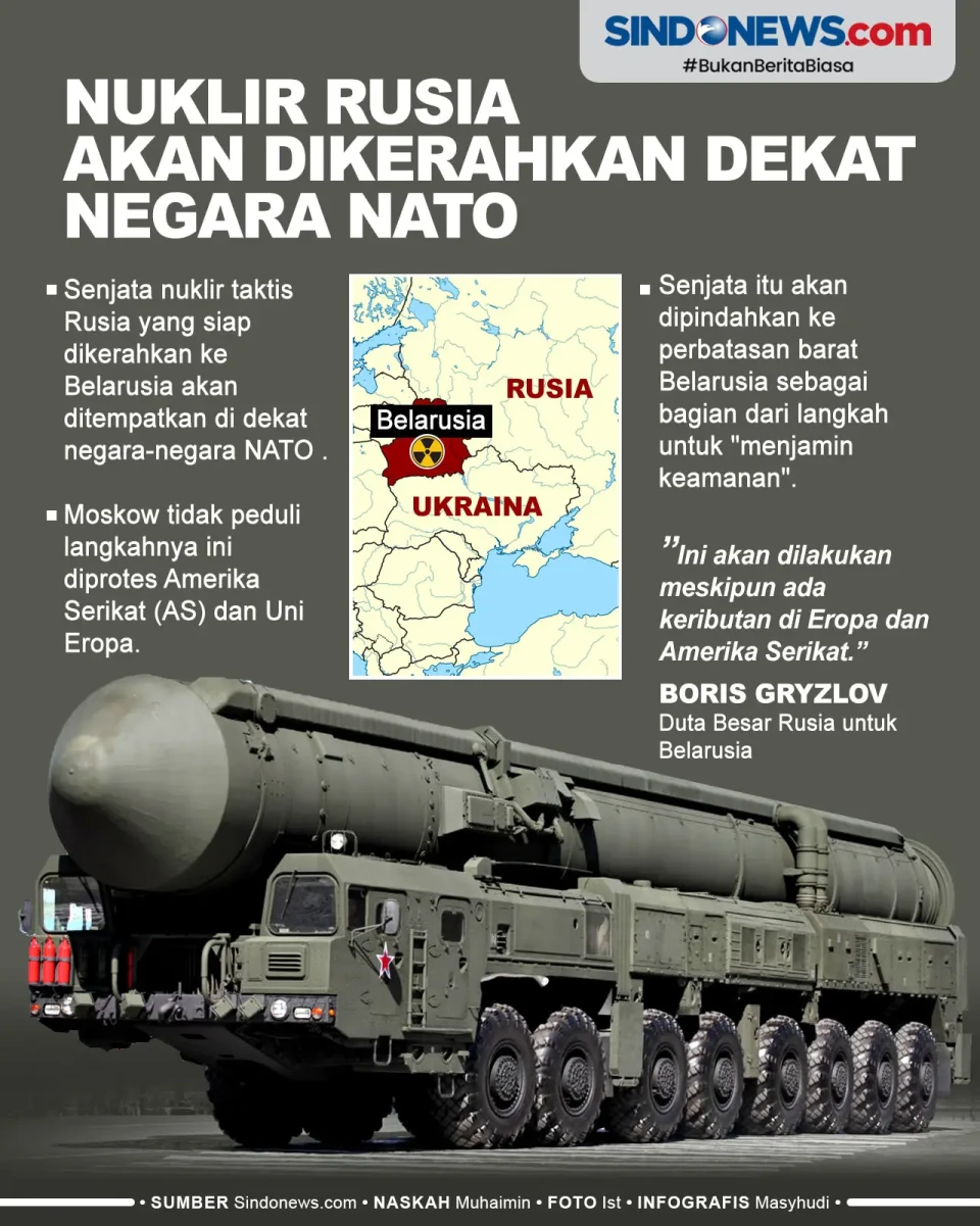 Senjata Nuklir Rusia...