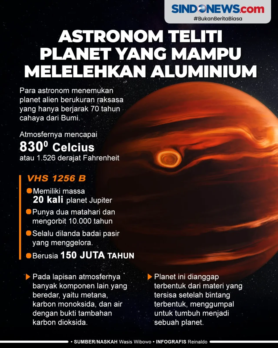 Astronom Teliti Planet...