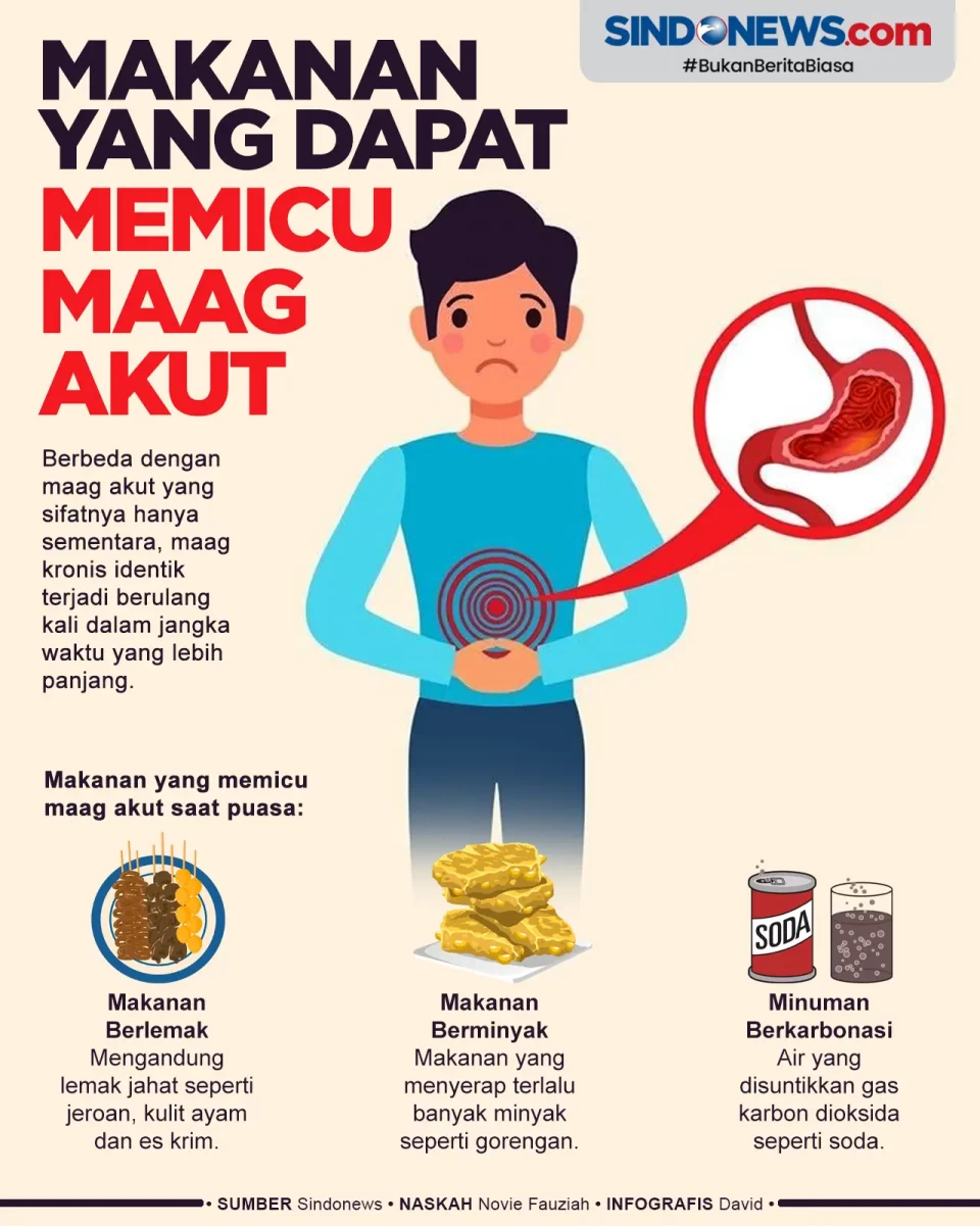 Makanan yang Bisa Memicu...