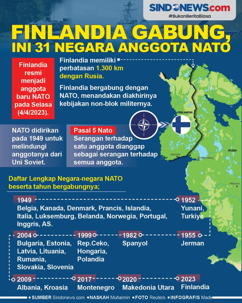 Finlandia Gabung, Ini...
