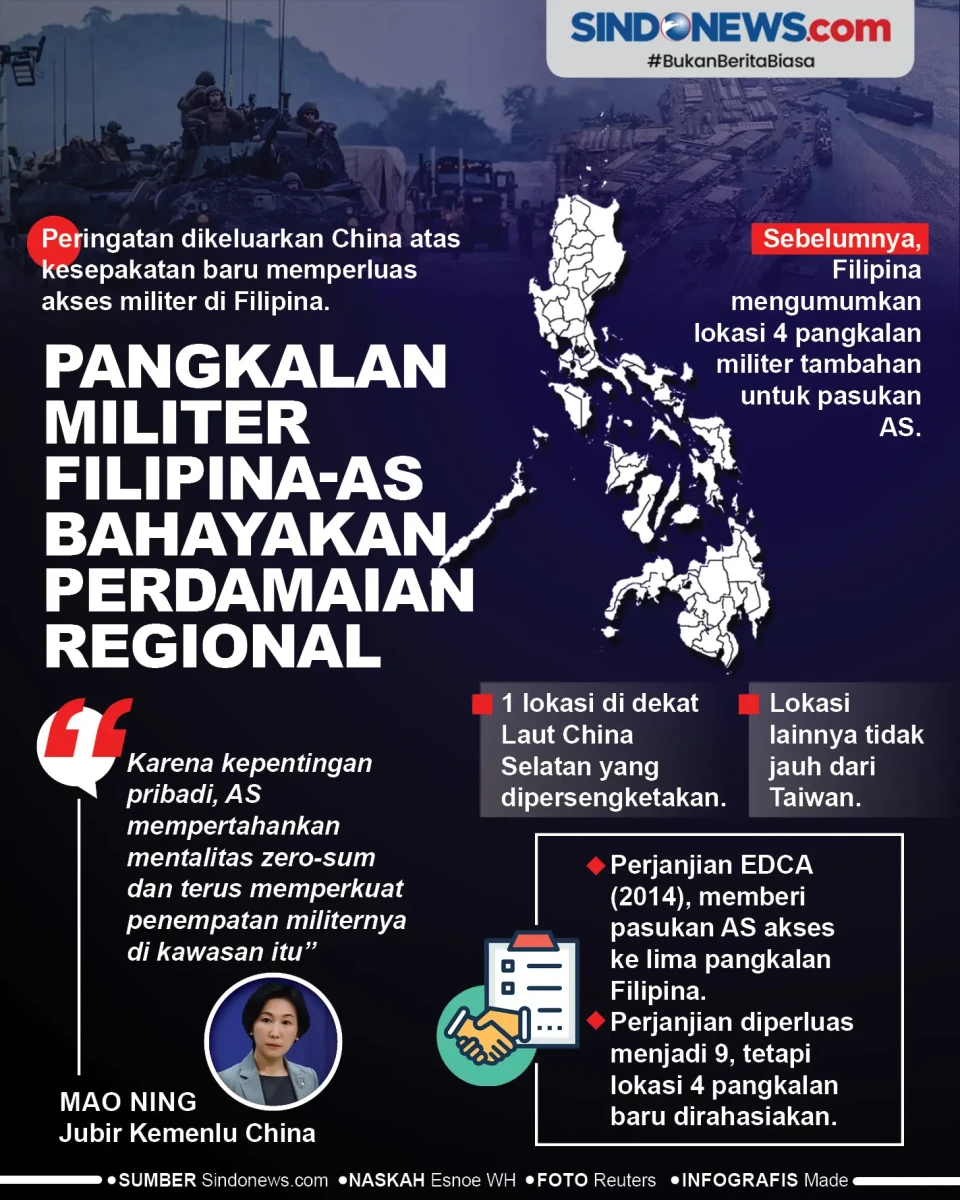 Pangkalan Militer Filipina-AS...