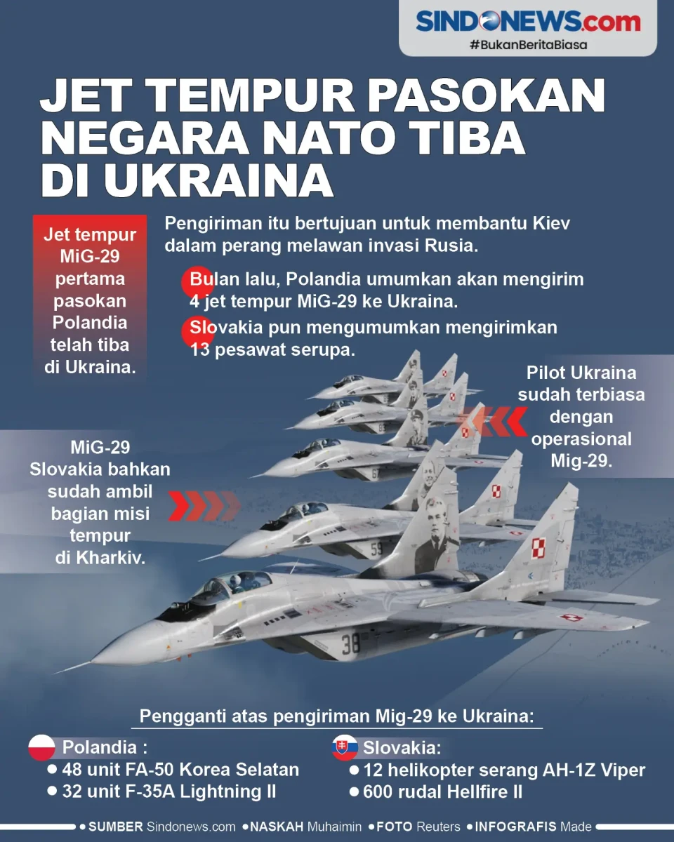 Jet Tempur Pasokan Negara...