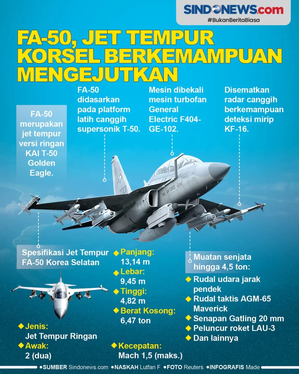 FA-50, Jet Tempur Korsel...