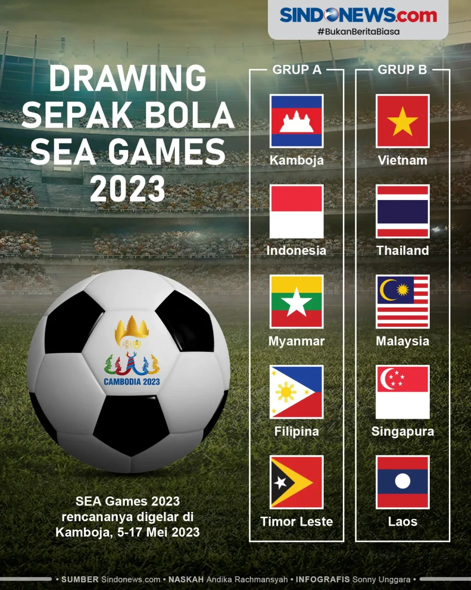 Hasil Drawing Sepak...