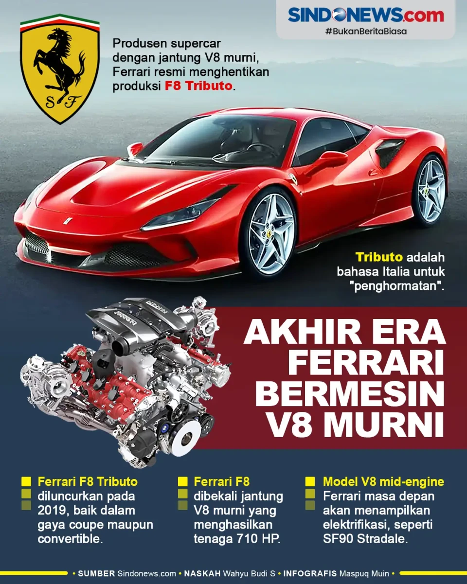 Ferrari Resmi Menghentikan...
