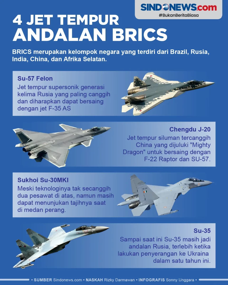 Canggih, Ini 4 Jet Tempur...