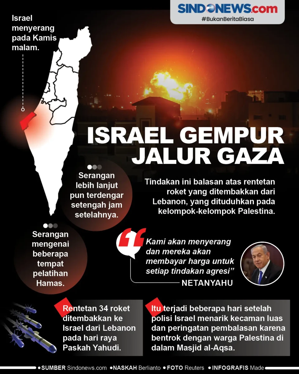 Israel Gempur Jalur...