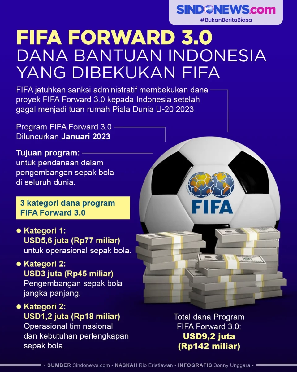 FIFA Forward 3.0, Dana...