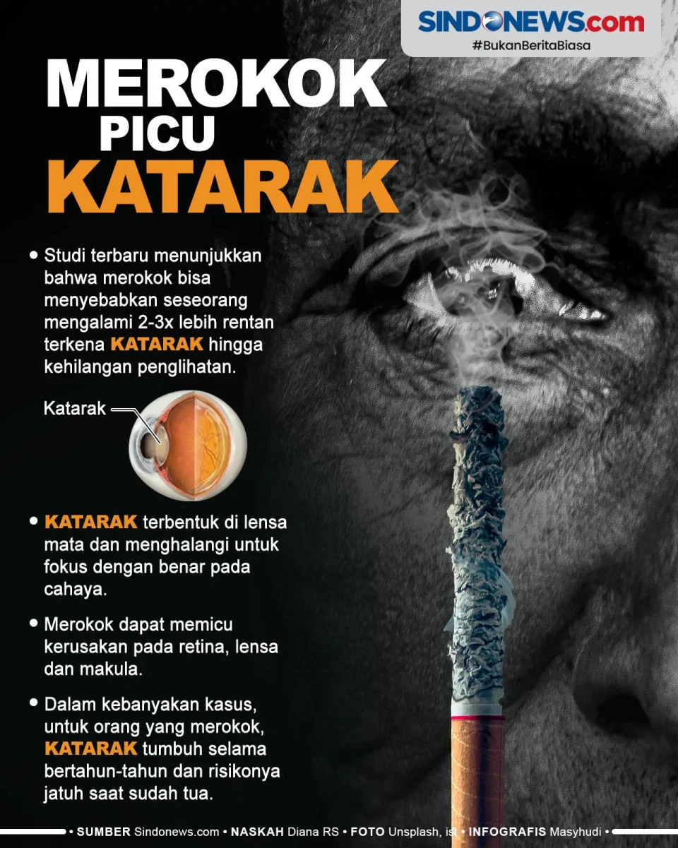 Merokok Picu Katarak...