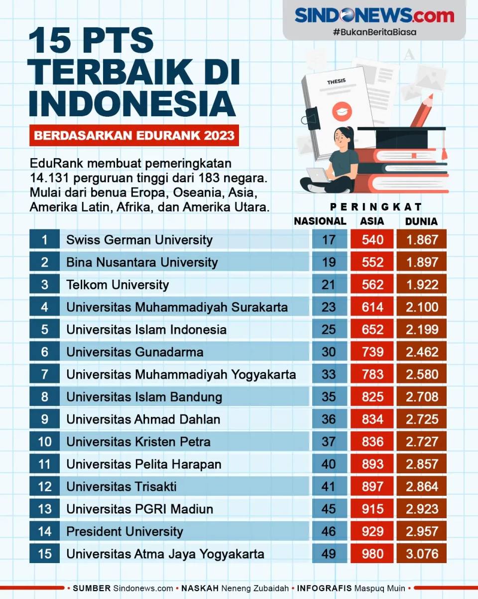 15 PTS Terbaik di Indonesia...