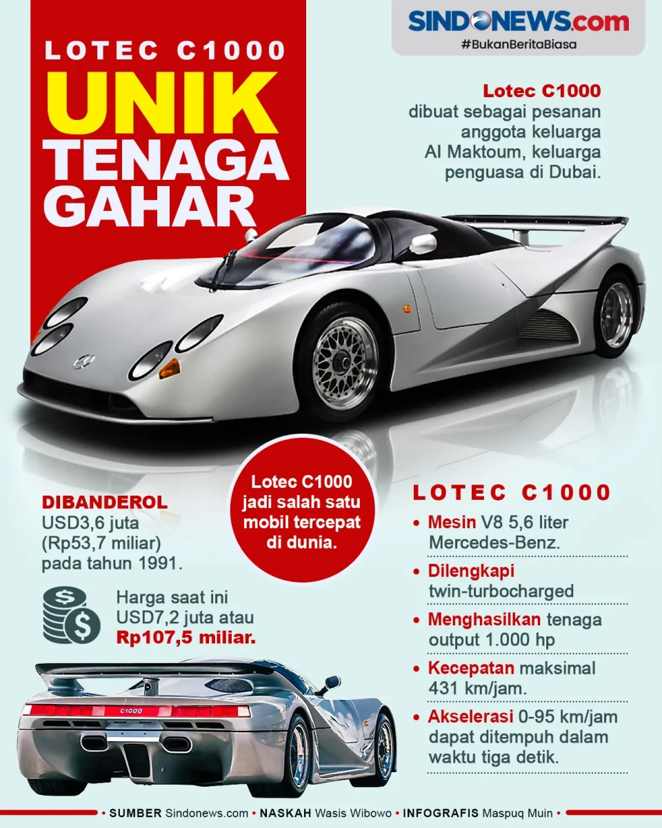 Lotec C1000, Supercar...