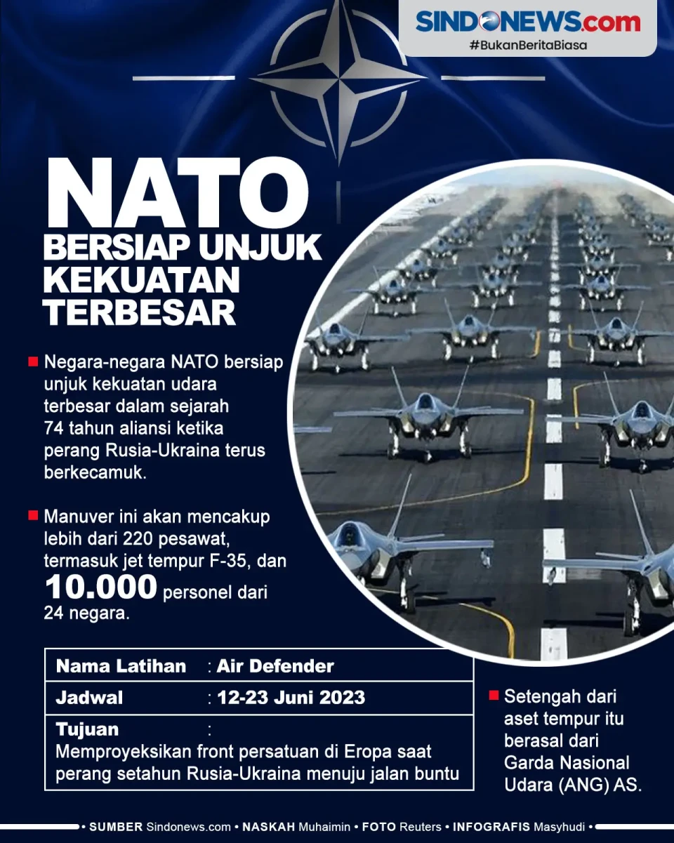 NATO Bersiap Unjuk Kekuatan...