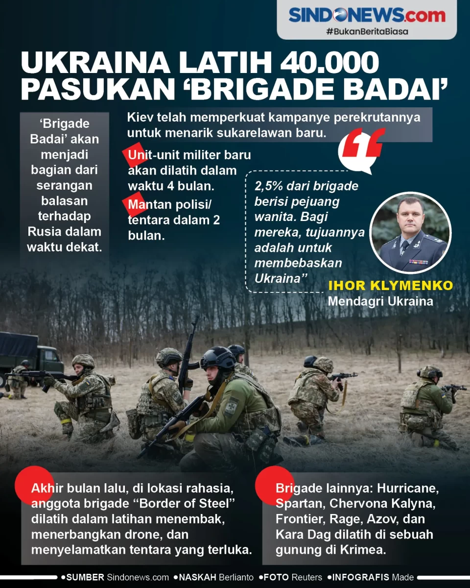 Ukraina Latih 40.000...