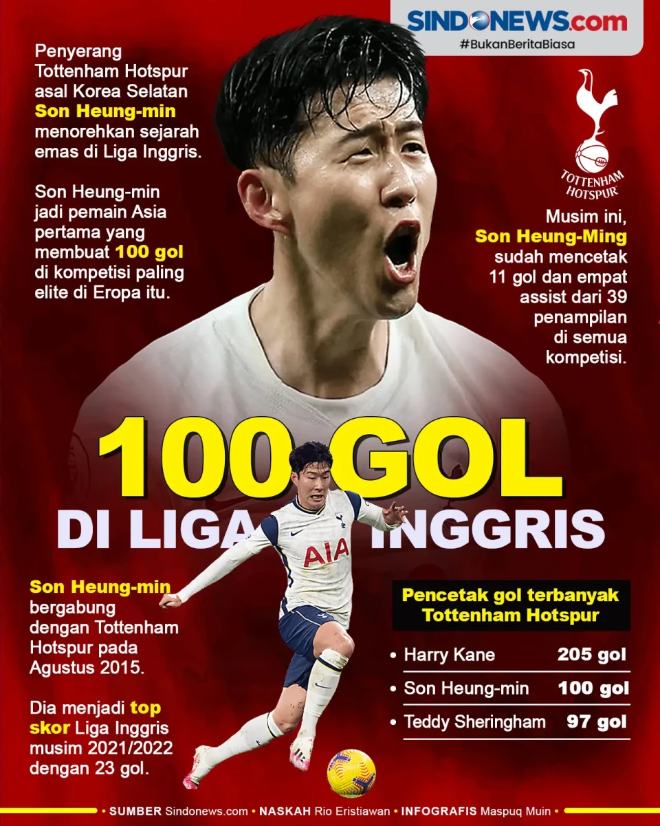 Son Heung-min, Pemain...