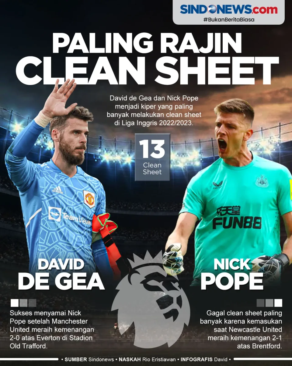 Kiper Paling Rajin Lakukan...