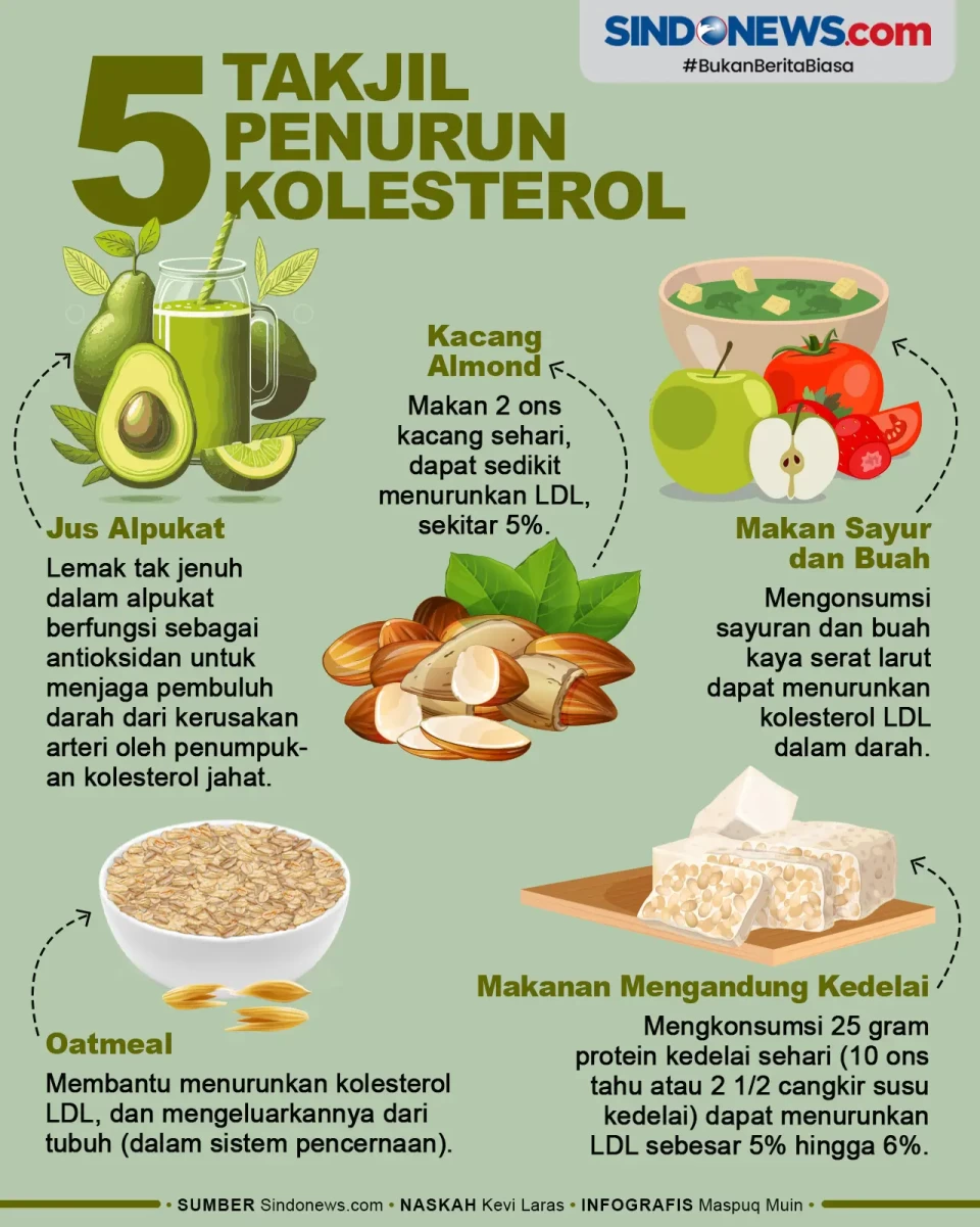 Banyak Manfaatnya, Lima...