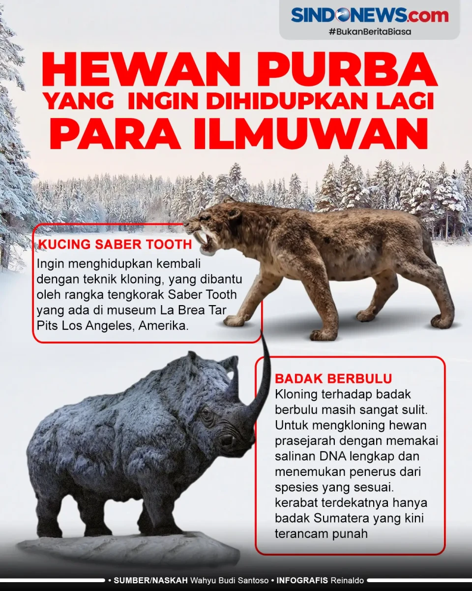 Hewan Purba yang Ingin...