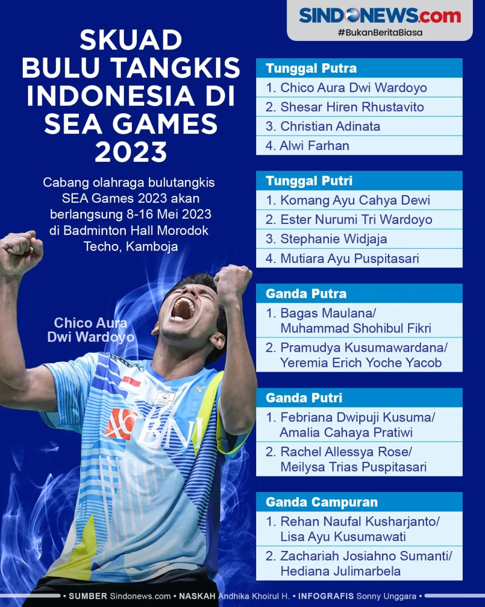 Skuad Bulu Tangkis Indonesia...