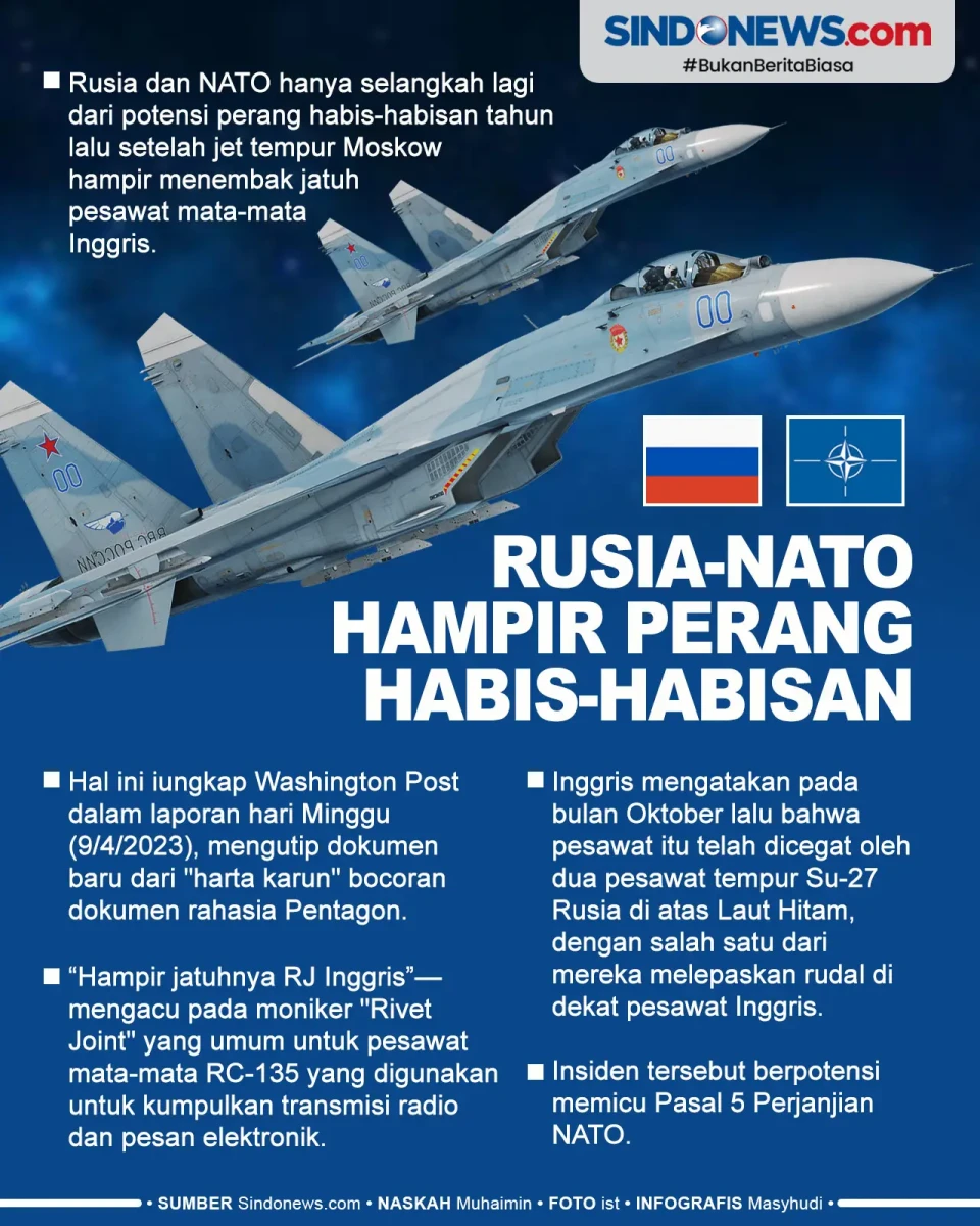 Tahun Lalu, Rusia-NATO...