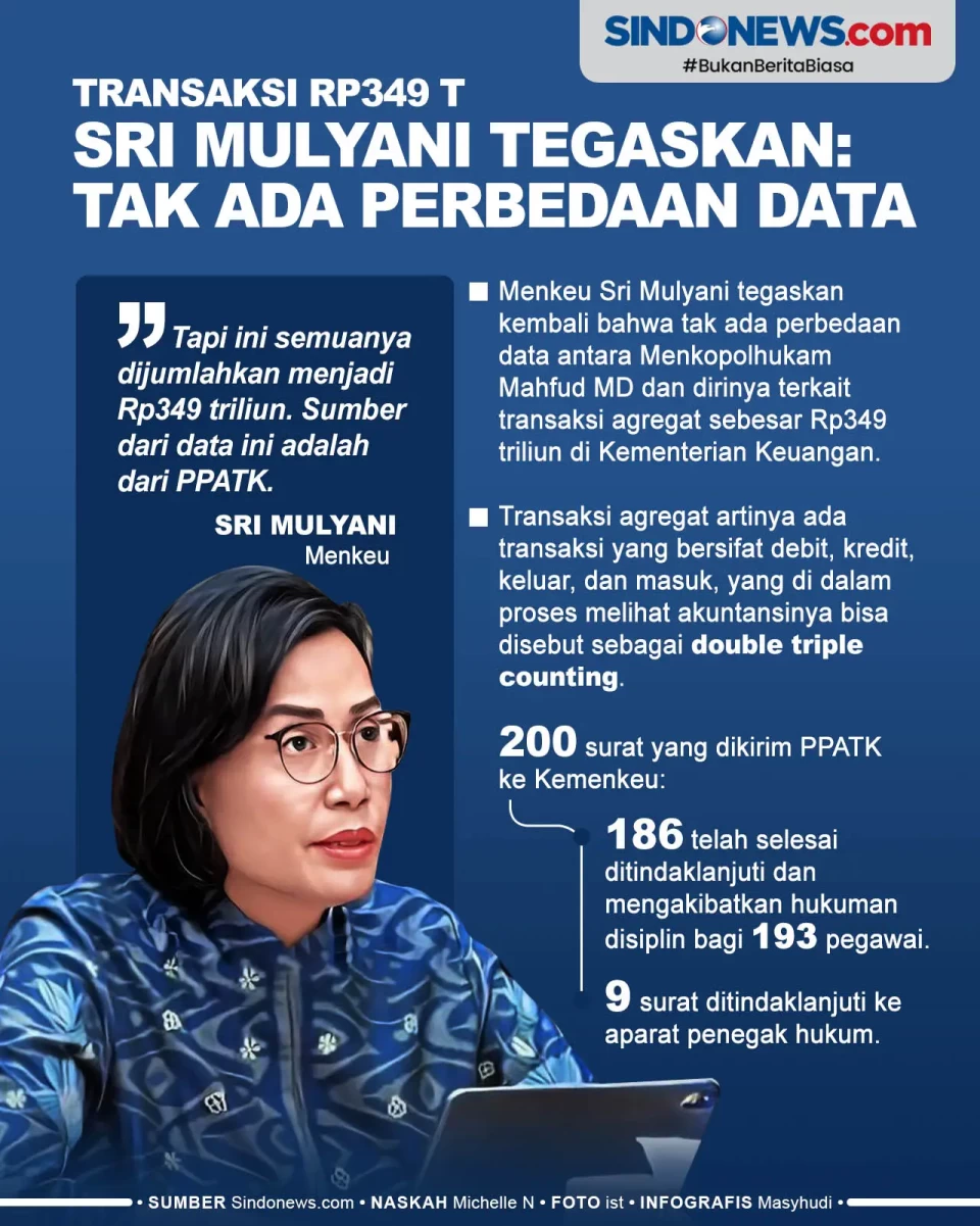 Transaksi Rp349 T, Sri...