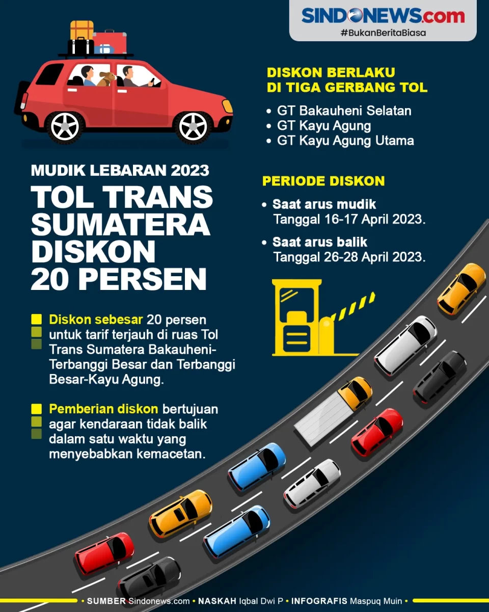 Catat Tanggalnya, Mudik...