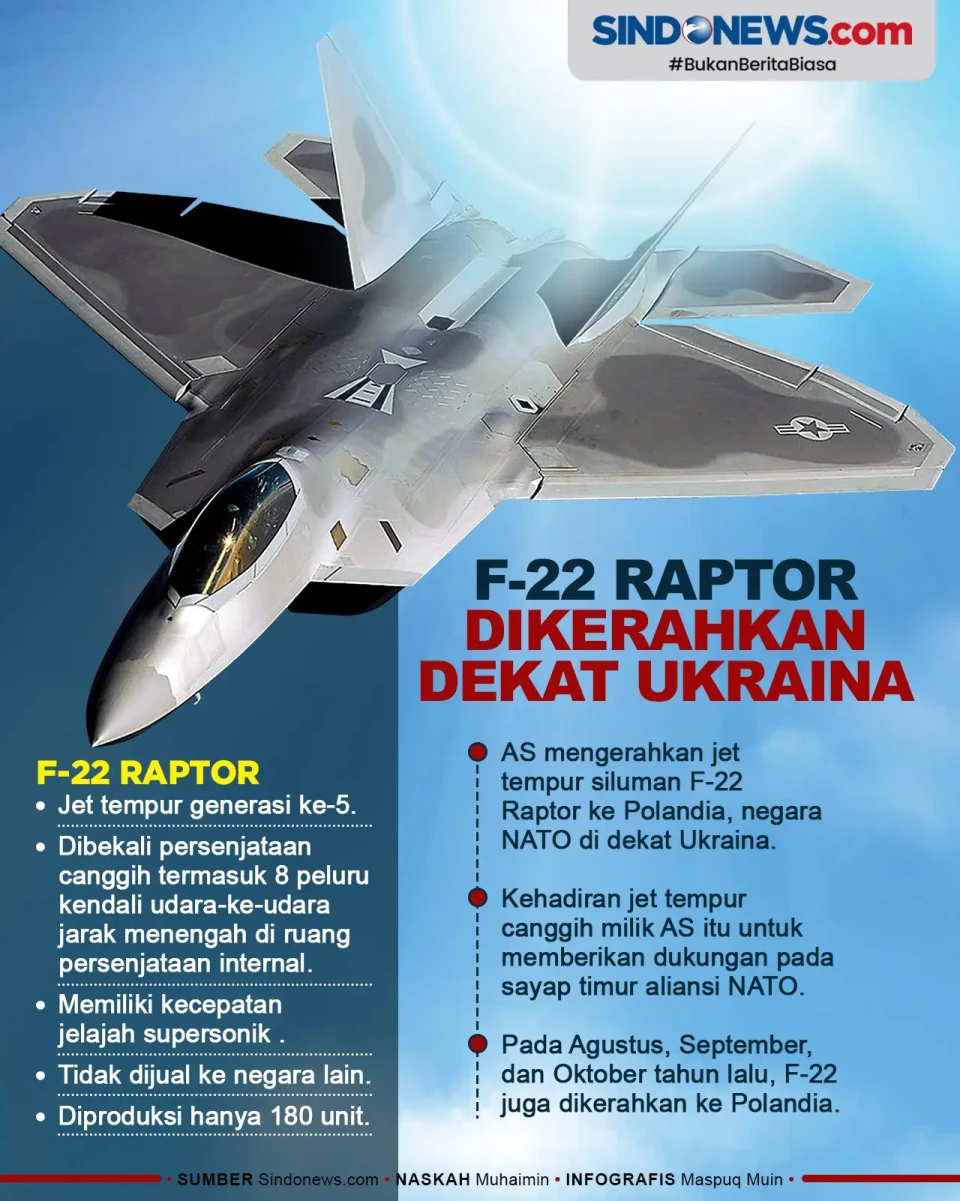 Jet Tempur Siluman F-22...