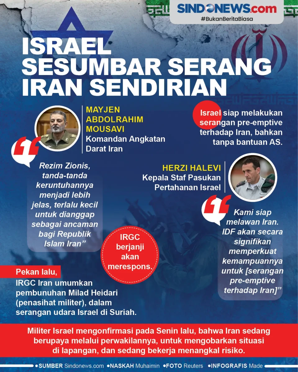 Sesumbar Militer Israel:...