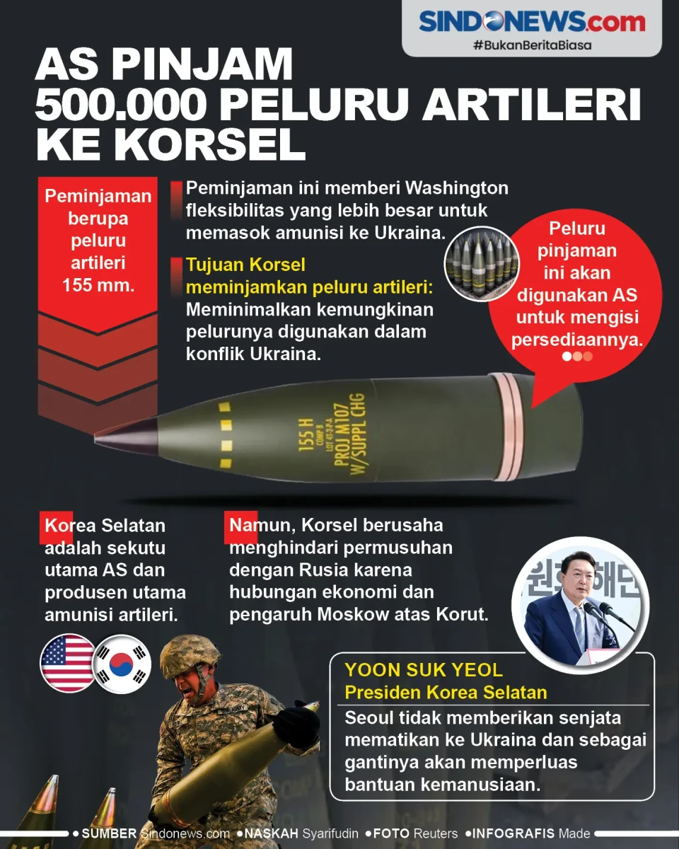Amerika Serikat Pinjam...