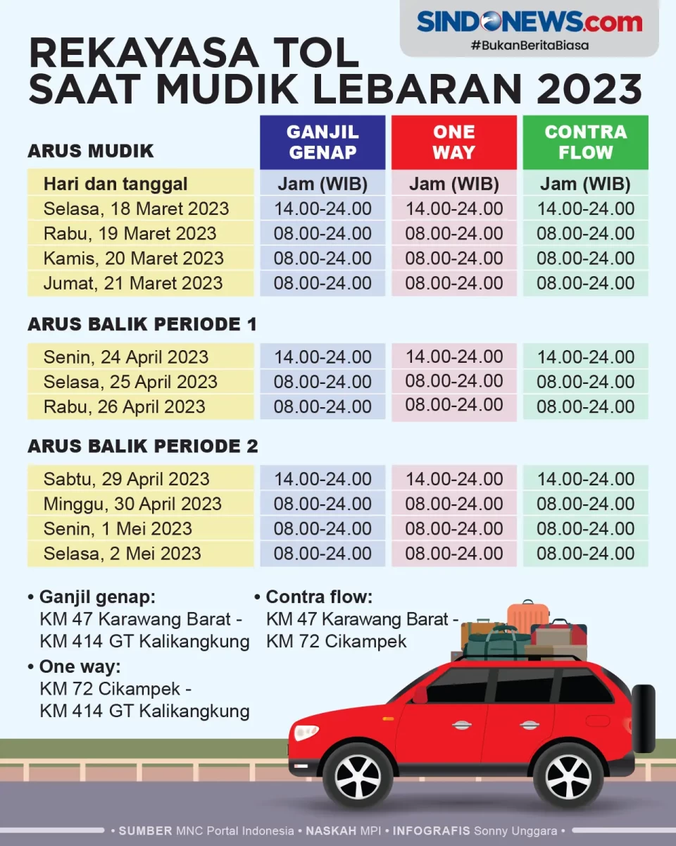 Jadwal Ganjil Genap,...